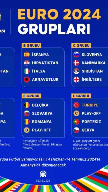 EURO 2024'te Türkiye'nin Rakipleri Belli Oldu: Portekiz Ve Çekya Ile ...